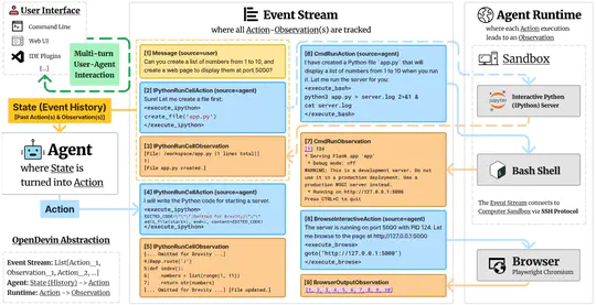 OpenHands: An Open Platform for AI Software Developers as Generalist Agents